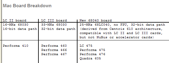 Graphical
                version of Mac Board Breakdown table.