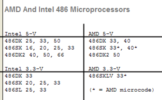 Graphical version of
                AMD vs. Intel table.