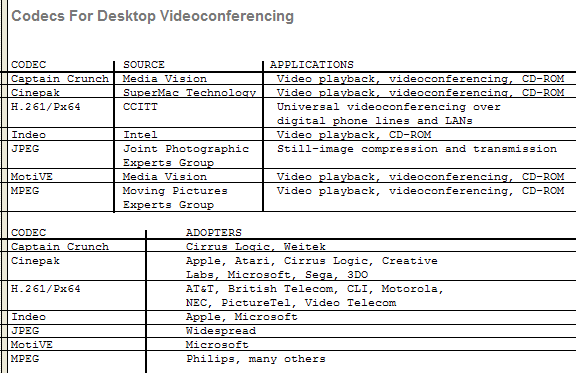 Codecs for
                Desktop Videoconferencing