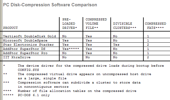 PC Disk-Compression
                Software Comparison