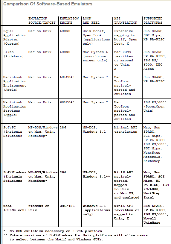 Emulation
                Table