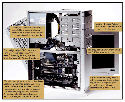 Photo of a 1995
                  desktop PC.