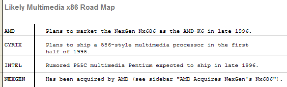 Multimedia x86
                  road map.