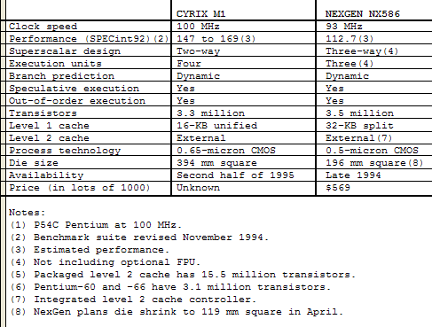 Graphic
                of table.