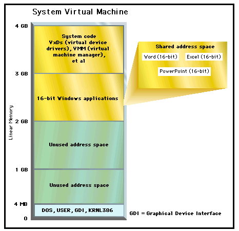 Windows 3.1
                  architecture