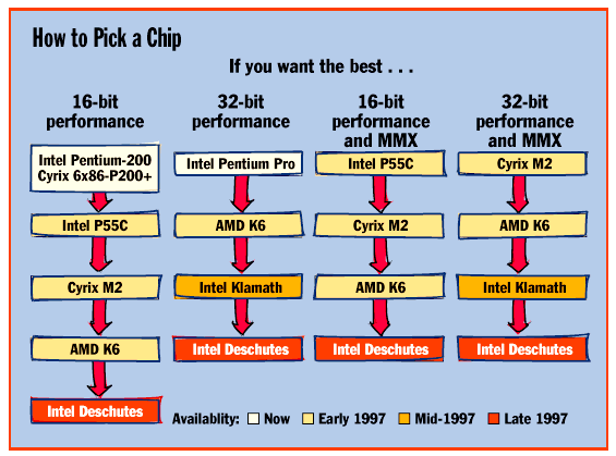 Illustrated guide to
			    x86 processors.