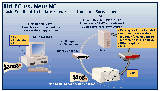 Comparison of PCs and
                  NCs.