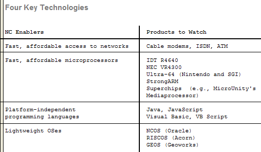 Graphic version of
             table.