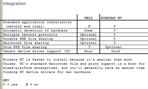 Graphical version
                    of integration table.