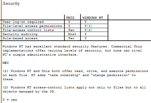 Graphical version
                    of security table.