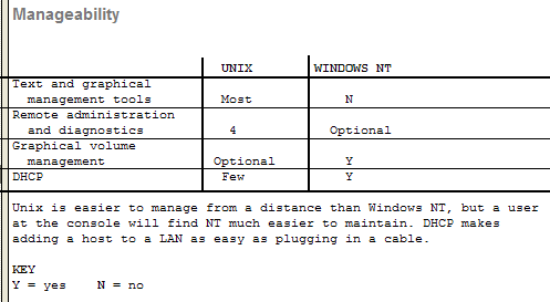 Graphical version
                    of manageability table.