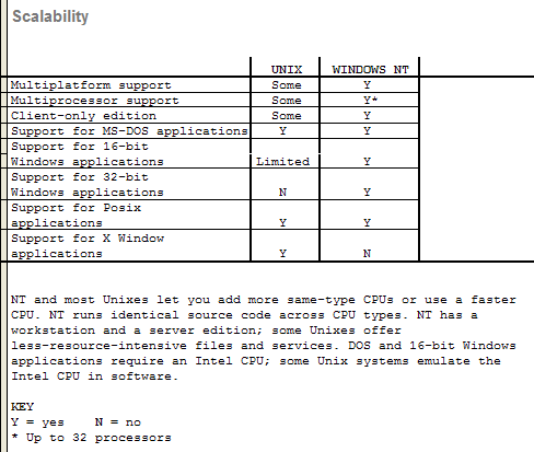 Graphical version
                    of scalability table.