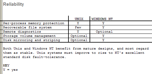 Graphical version
                  of reliability table.