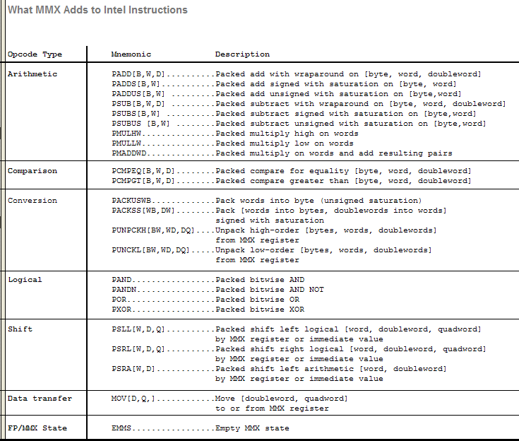Graphical
              version of MMX instruction table.