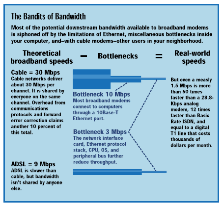 The bandits of
                  bandwidth.