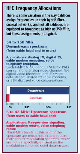 Hybrid fiber-coaxial
                  frequency allocations.