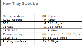 Graphical version
                  of the table.