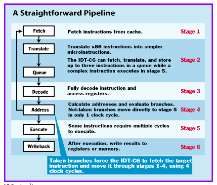 IDT-C6 pipeline
                  diagram.