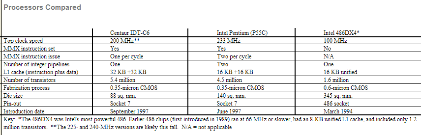 Graphical
                  version of table.