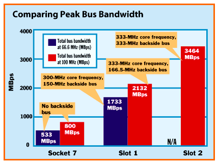 Bus-bandwidth
                    figure.