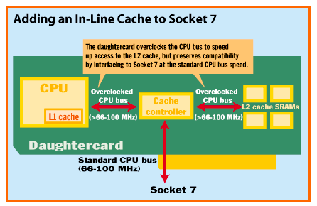 In-line cache
                    figure.