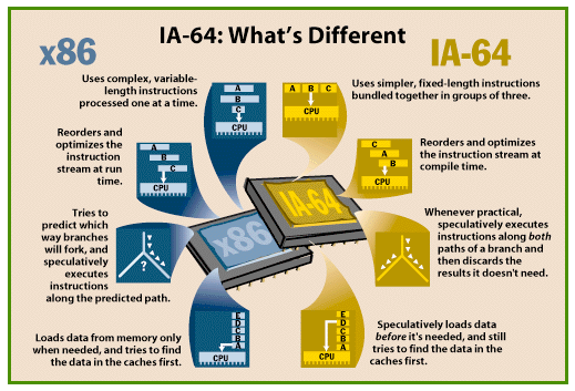 IA-64 architecture
                  features.