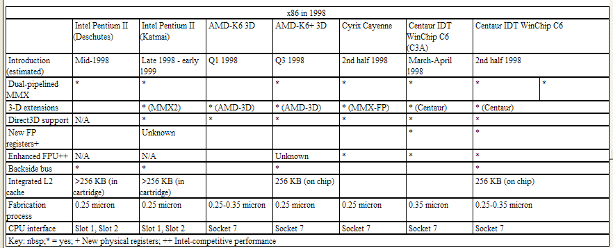 Graphical version of
x86 table.