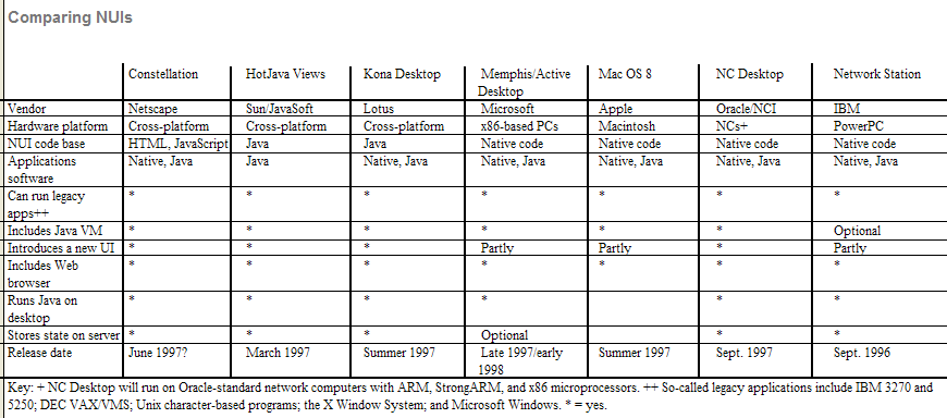 First NUI
              comparison table.
