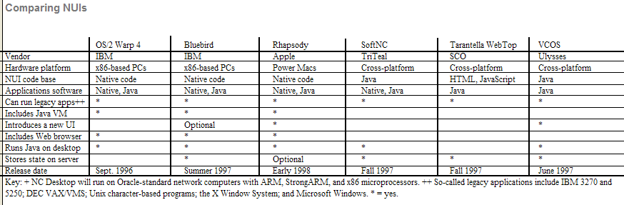 Second NUI
               comparison table.