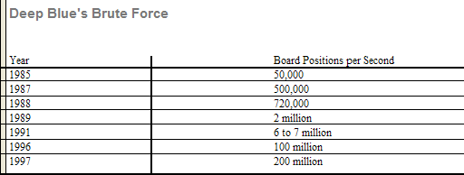 Graphical version of brute-force table.