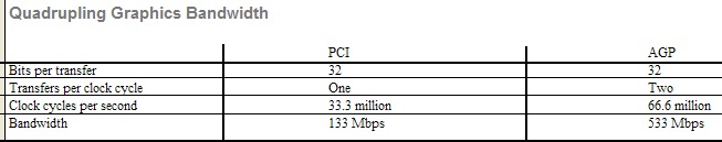 Graphical
                  version of graphics bandwidth table.