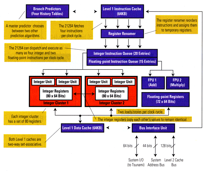 CPU
                        microarchitecture block diagram.