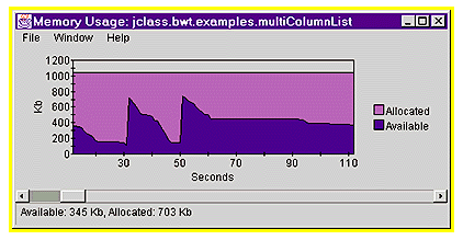 Graph showing Java
                    garbage collection.