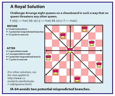 Chessboard
                  illustration of the eight queens problem.